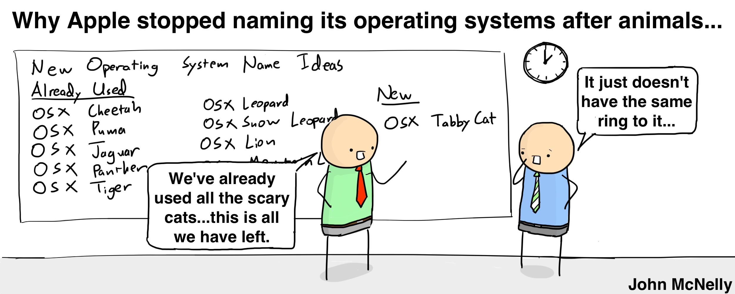 OSX Tabby Cat